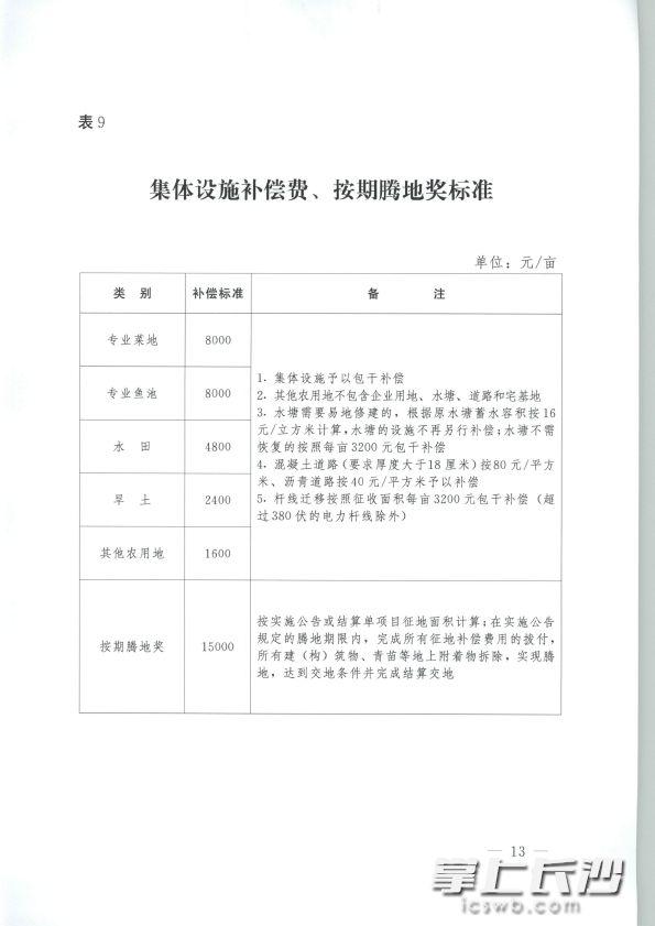 長沙市最新征收指南，從初學者到進階用戶的征收步驟詳解
