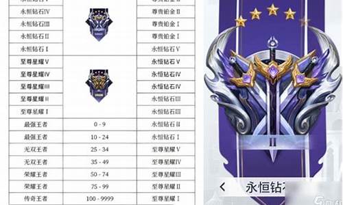 王者榮耀最新段位排行，榮耀路上的溫情陪伴與成長之路