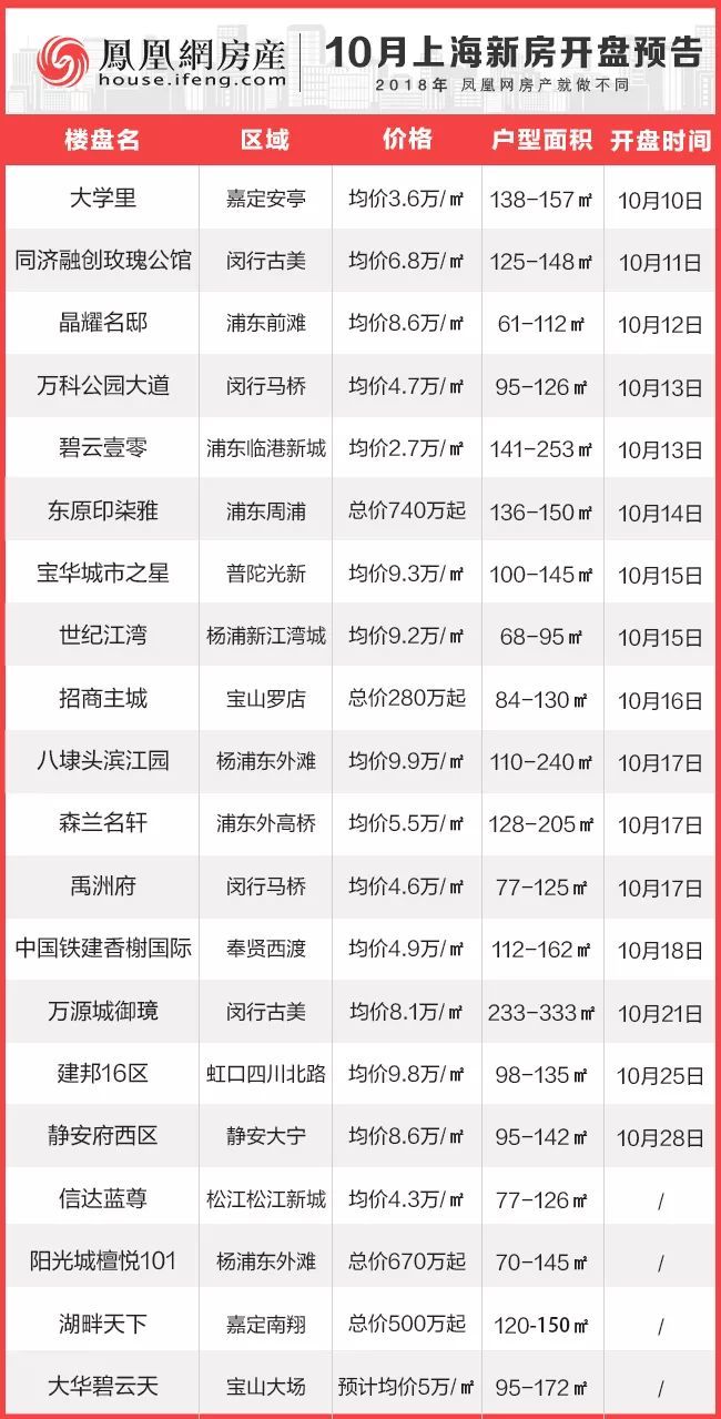 最新項目盤訊大揭秘，不容錯過的最新動態(tài)！