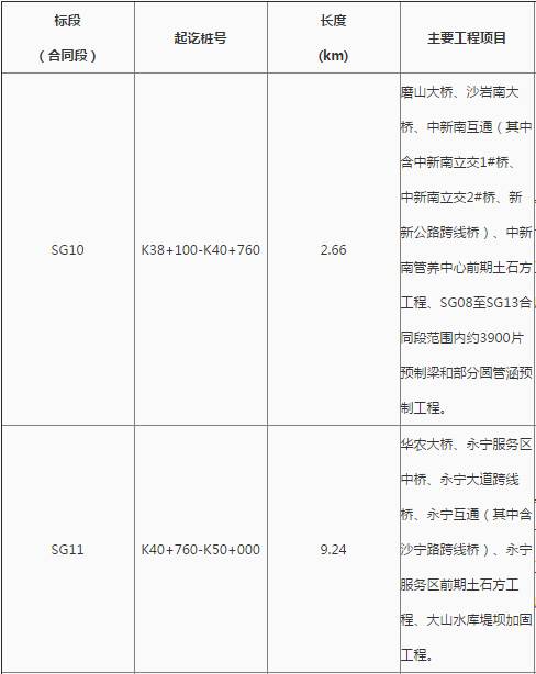 花都最新工程中標，自信、變化與成就感的勝利之歌啟航新征程