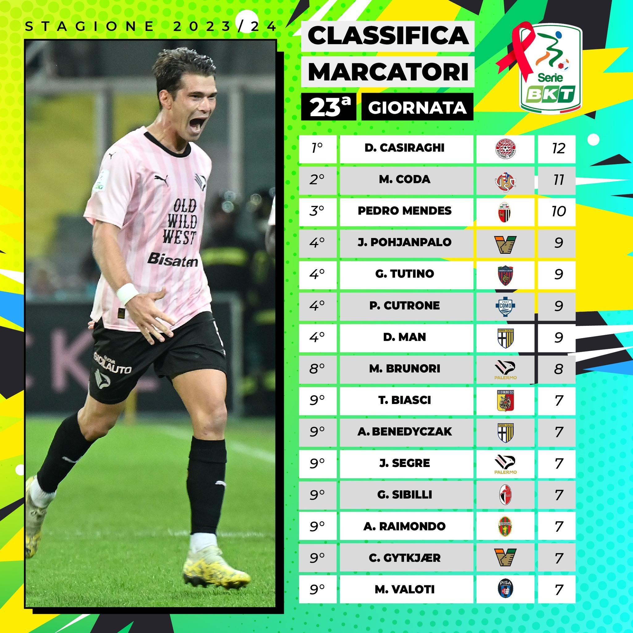 意甲射手榜最新動態(tài)，科技重塑足球榮耀，激情體驗刷新認知