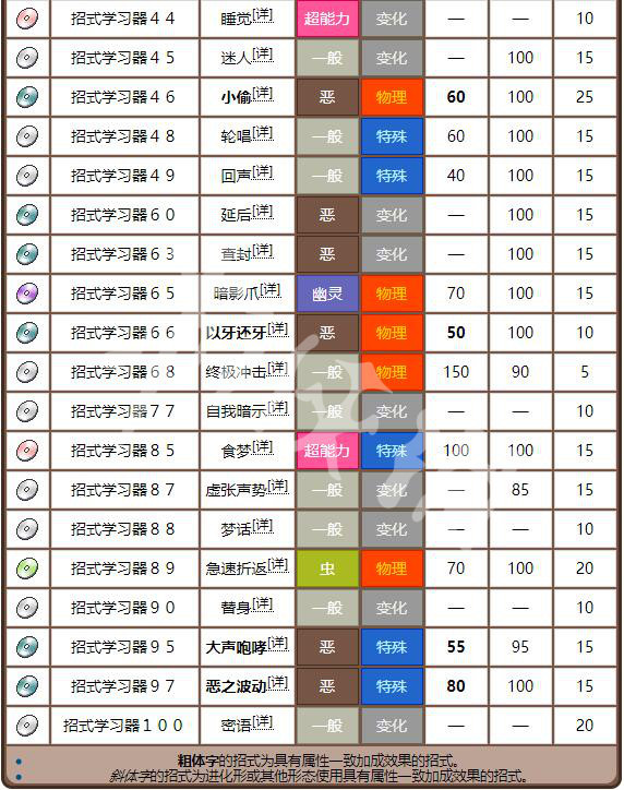 老錢莊資料大全免費,精準數(shù)據(jù)評估_精致版56.500