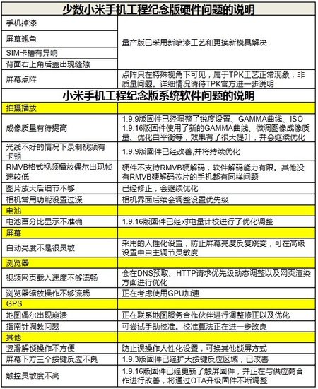 澳門(mén)一碼一肖一特一中全年,管理工程_改進(jìn)版67.176