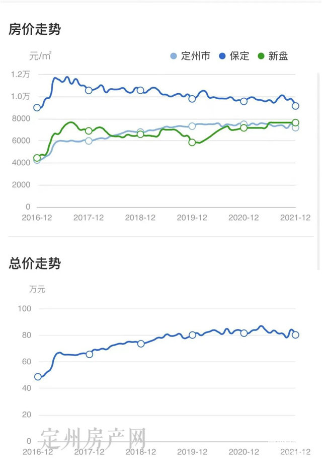 河北省定州市最新房?jī)r(jià)探索，自然美景之旅，尋求內(nèi)心平和與寧?kù)o的旅程