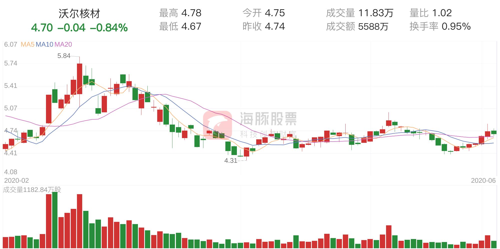 LED光源 第223頁