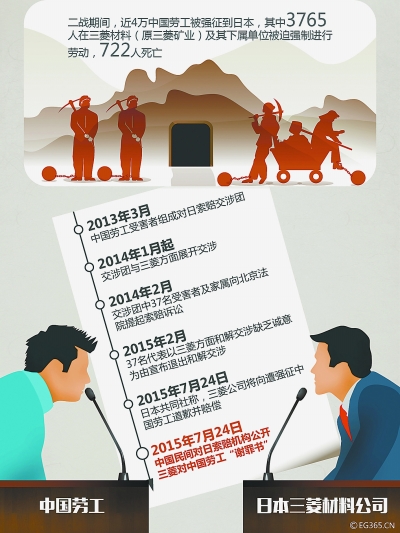 二戰(zhàn)勞工三菱的最新動態(tài)，愛與陪伴的溫馨日常