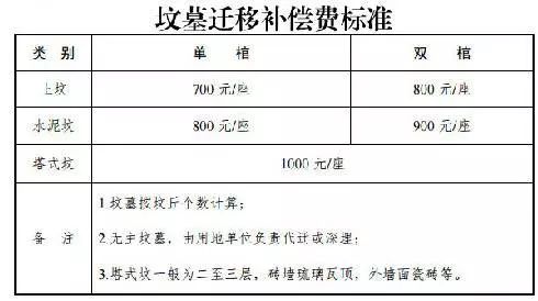 引江濟(jì)淮工程補(bǔ)償最新動態(tài)更新，最新消息匯總