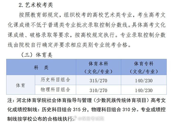 河北高考投檔線最新消息揭秘，小明的探秘之旅