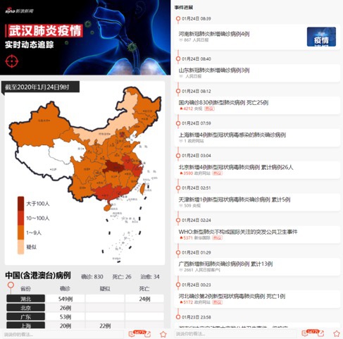 新浪健康頻道深度解讀，最新肺炎資訊與動(dòng)態(tài)