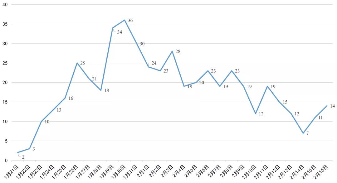 遂寧最新高科技產(chǎn)品亮相，五大創(chuàng)新案例介紹
