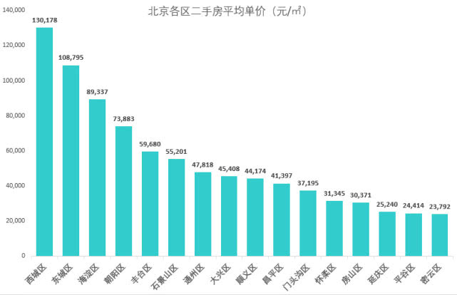 北京最新數(shù)據(jù)揭秘，自然美景的探索之旅