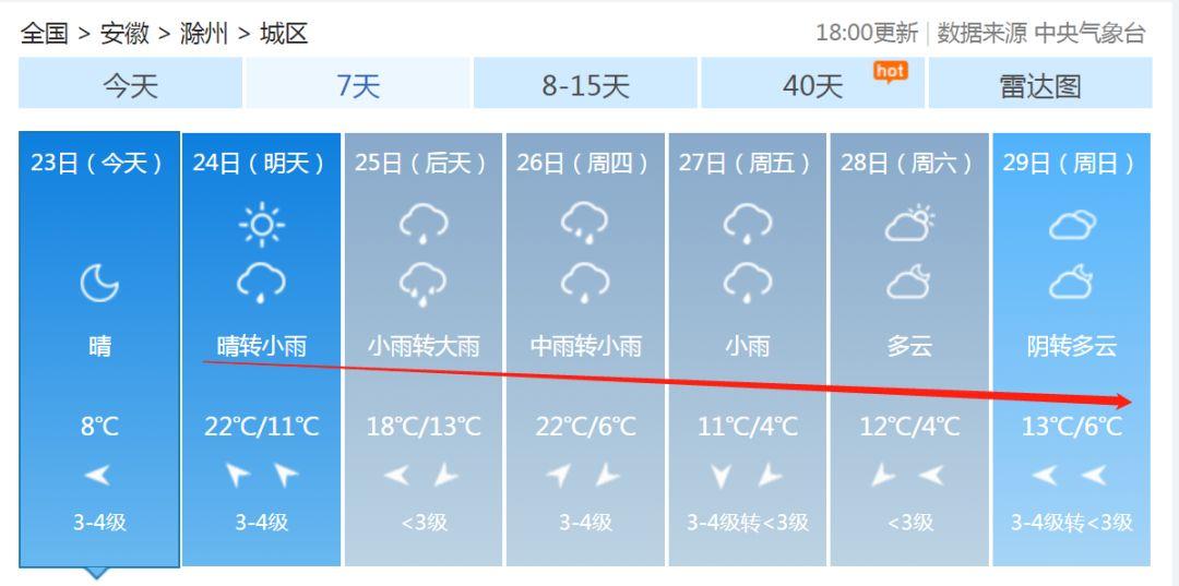 安徽滁州暴雨下的勵(lì)志交響曲，風(fēng)雨中的自信與成就感