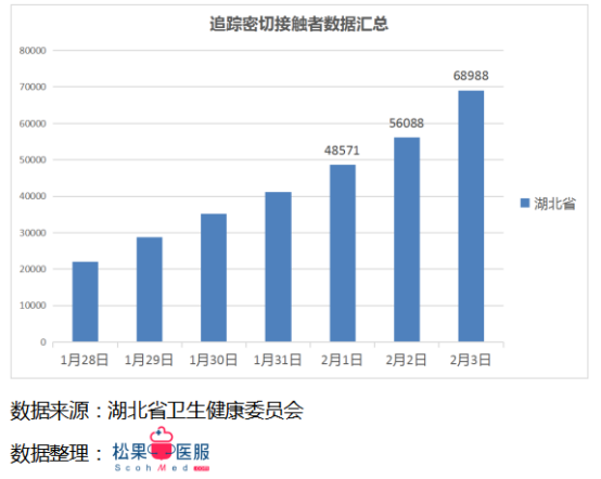 每日更新的疫情數(shù)據(jù)最新播報(bào)，留意最新動(dòng)態(tài)！