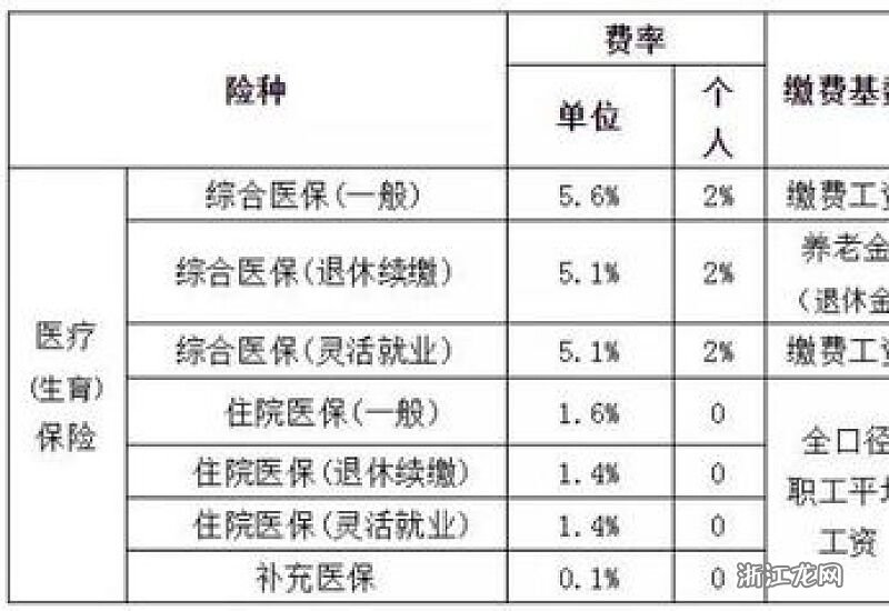 福建最新醫(yī)?；鶖?shù)詳解及步驟指南