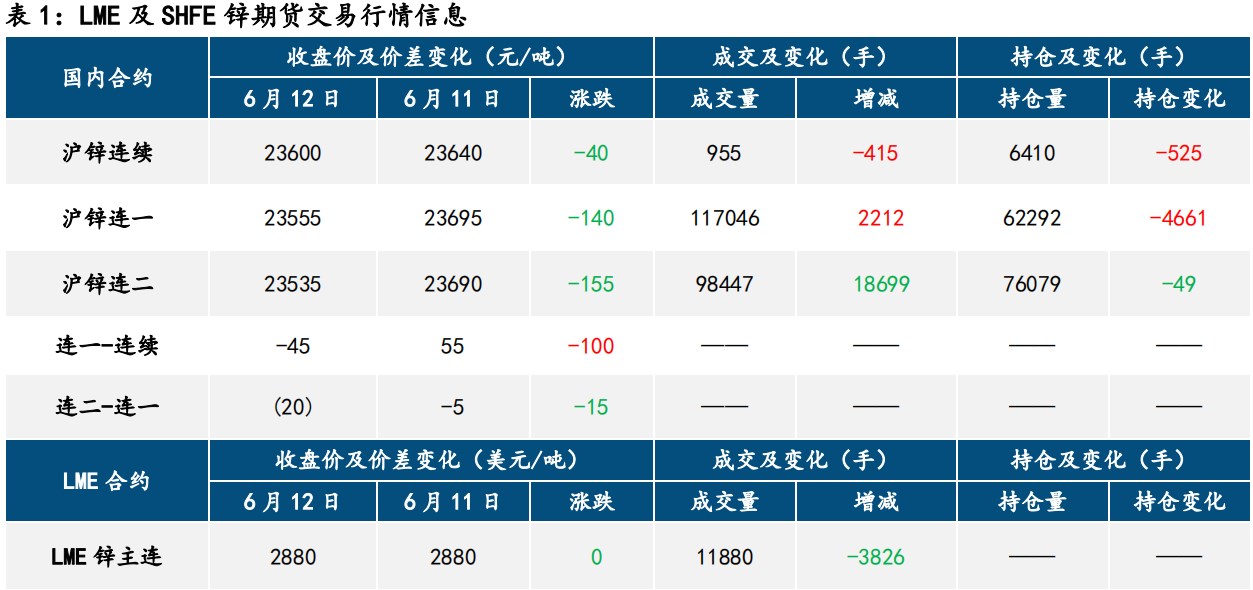 滬鋅最新報價揭秘及市場動態(tài)分析！