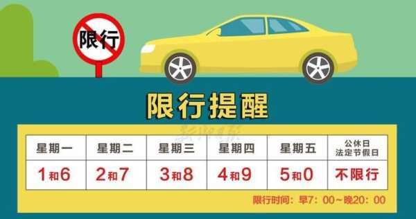 清風(fēng)最新限號(hào)指南，出行必備參考?????