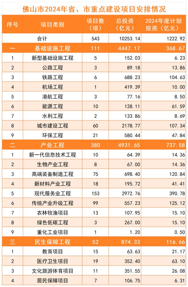 2024最新投資項(xiàng)目一網(wǎng)打盡，把握未來(lái)財(cái)富脈搏從此開(kāi)始！