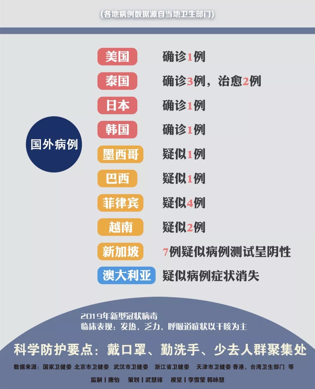 肺炎傳播最新動態(tài)更新，最新情況匯總