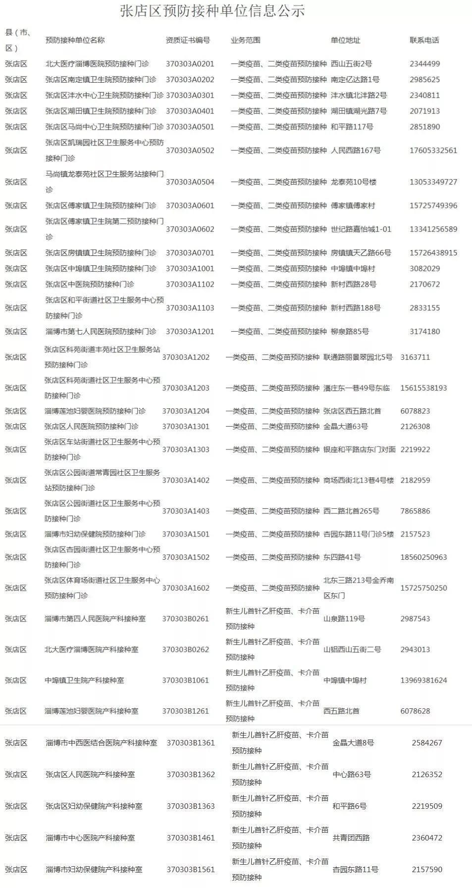 疾控最新公示，守護公眾健康的關鍵更新