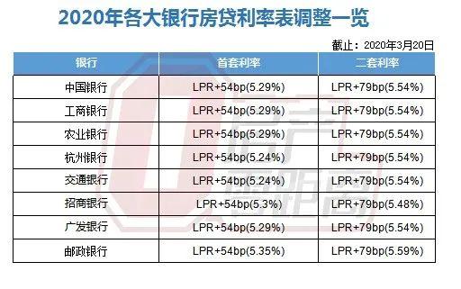 LPR利率市場(chǎng)化的深度解讀與觀點(diǎn)碰撞，最新LPR5數(shù)據(jù)及分析