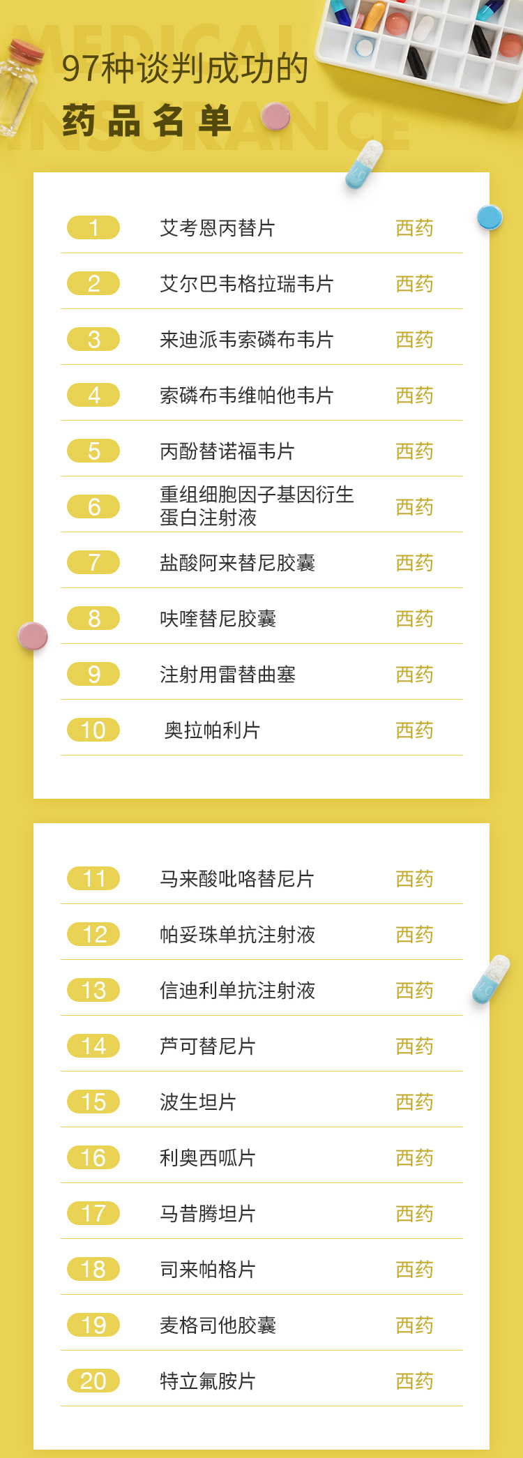 最新批藥品，全面指南——了解、選擇與使用步驟詳解