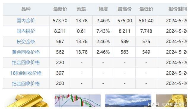 今日金價(jià)最新分析與解讀