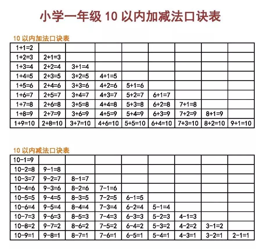 最新湊十兒歌，高科技產(chǎn)品介紹篇