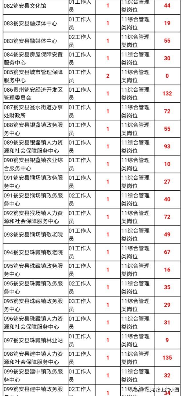 甕安縣最新招聘資訊，變化帶來(lái)自信，學(xué)習(xí)鑄就未來(lái)之路