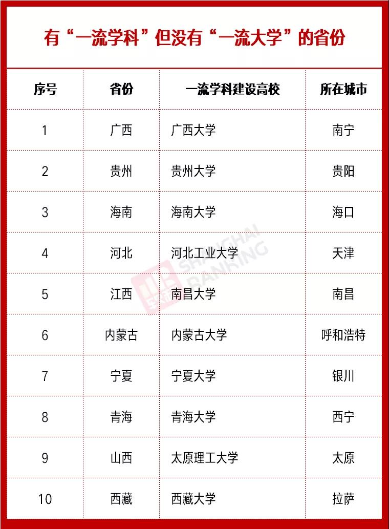 雙一流高校最新動態(tài)，時代的引領(lǐng)者，引領(lǐng)未來教育潮流