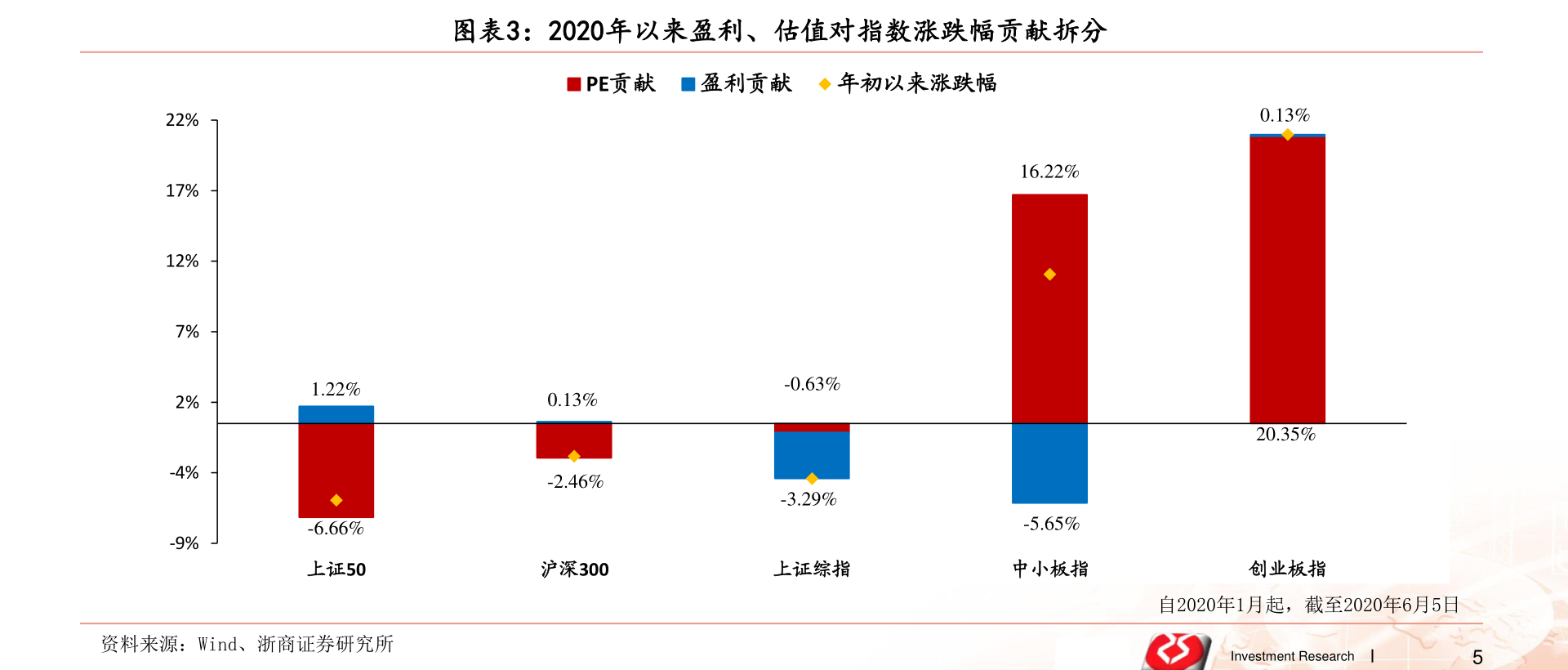 電商時代的佼佼者，網(wǎng)購上市公司的崛起之路