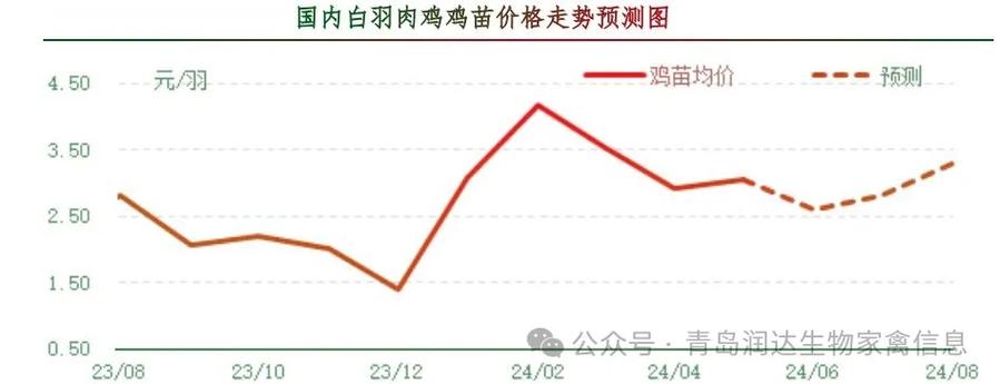 雞病專業(yè)網(wǎng)市場行情，科技重塑畜牧業(yè)，智能新時(shí)代的開啟