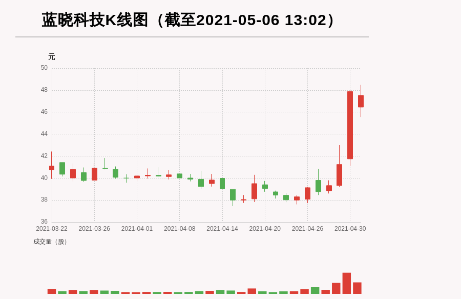 深藍科技股票，投資步驟指南與解析