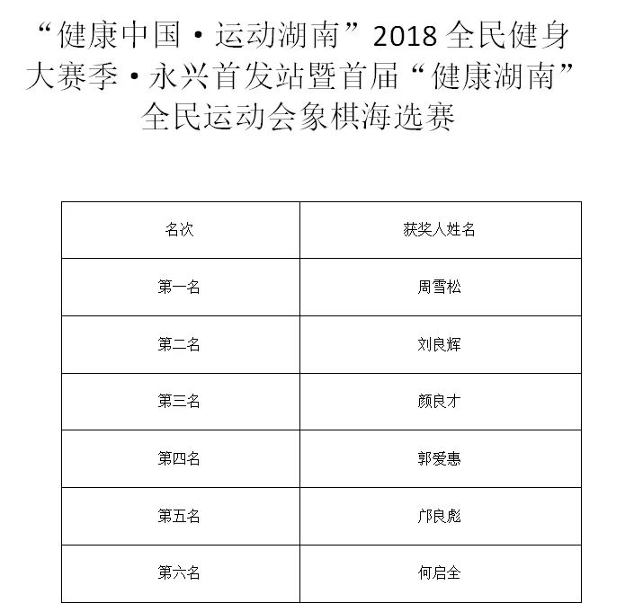 技藝與智慧的較量，象棋比賽成績回顧
