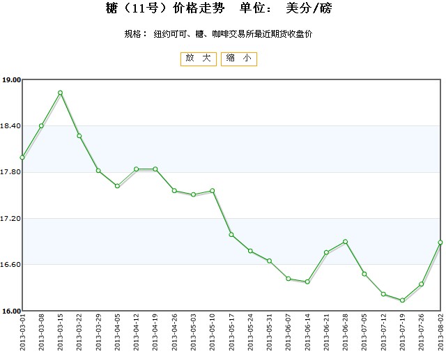 美國咖啡期貨最新報價及市場走勢與影響分析