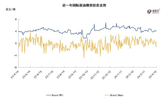 科技領(lǐng)航，國際WTI原油實時價格洞悉能源市場最新動態(tài)