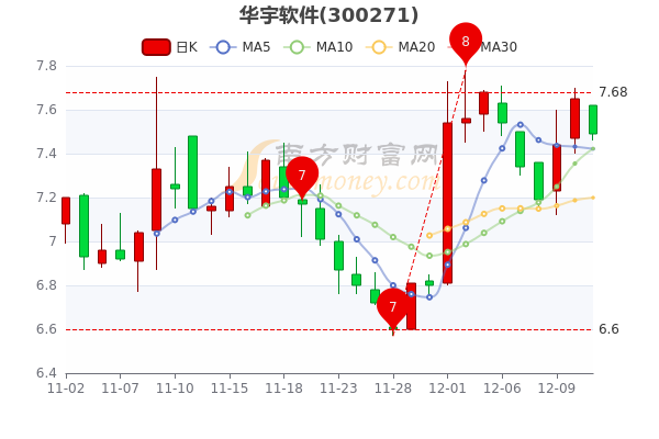 華宇軟件股票行情及深度分析