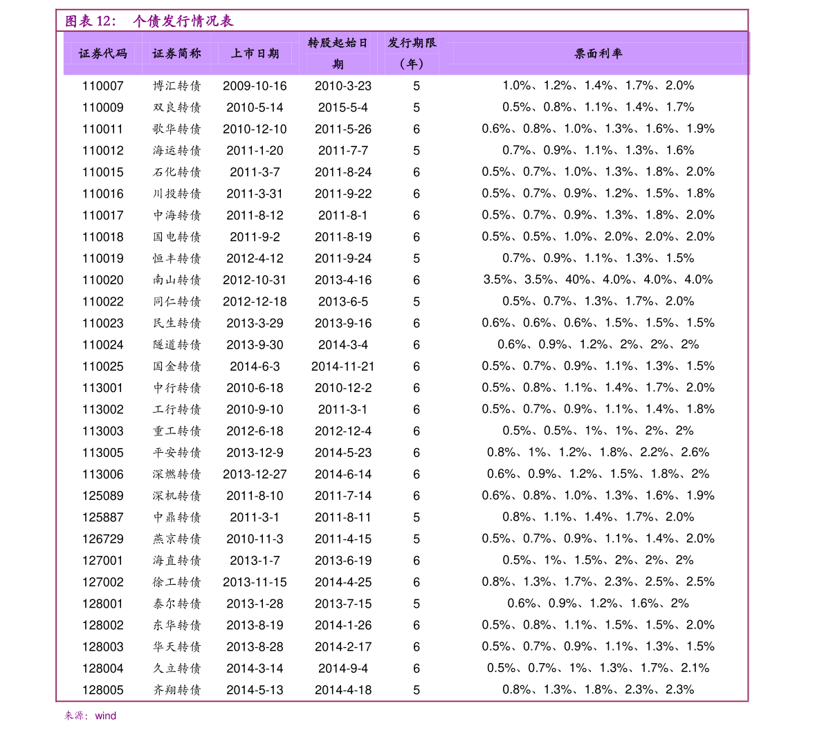 華宇軟件股票行情及深度分析
