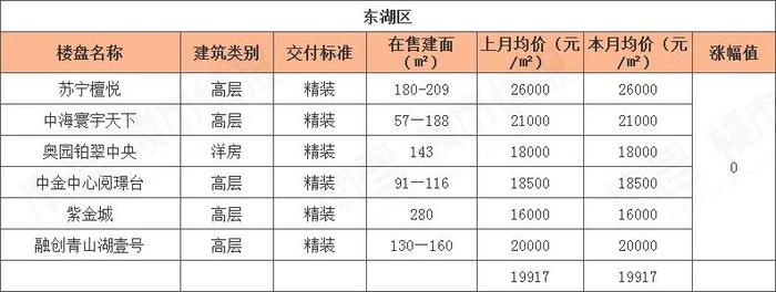 南昌樓盤價格大幅下調(diào)，市場新機遇來臨！