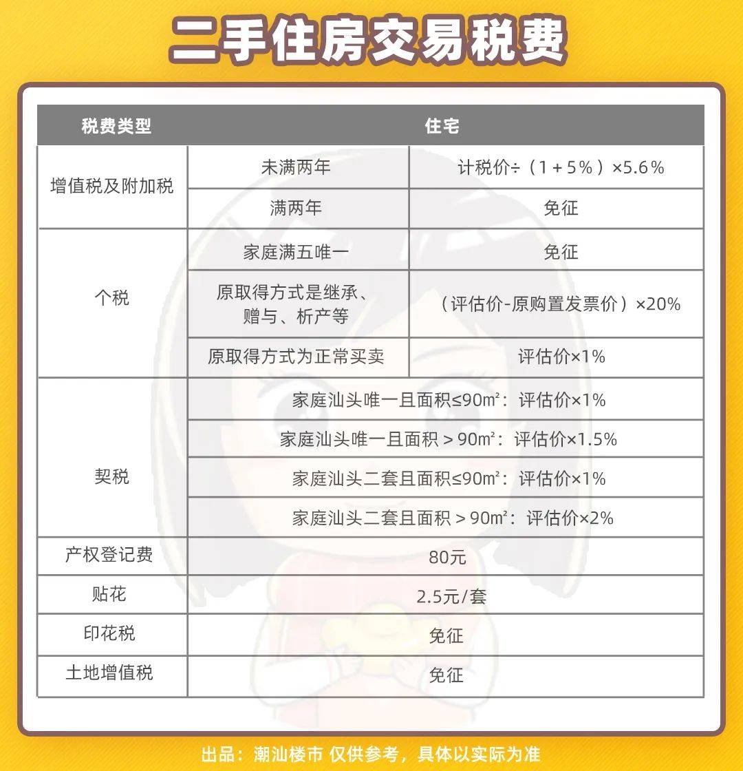 汕頭二手房首付要求更新指南，最新步驟與注意事項