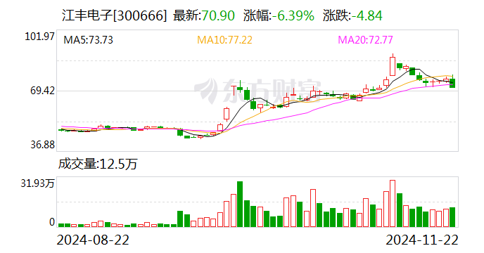 江豐電子股票股吧，小巷深處的電子傳奇與美食探秘
