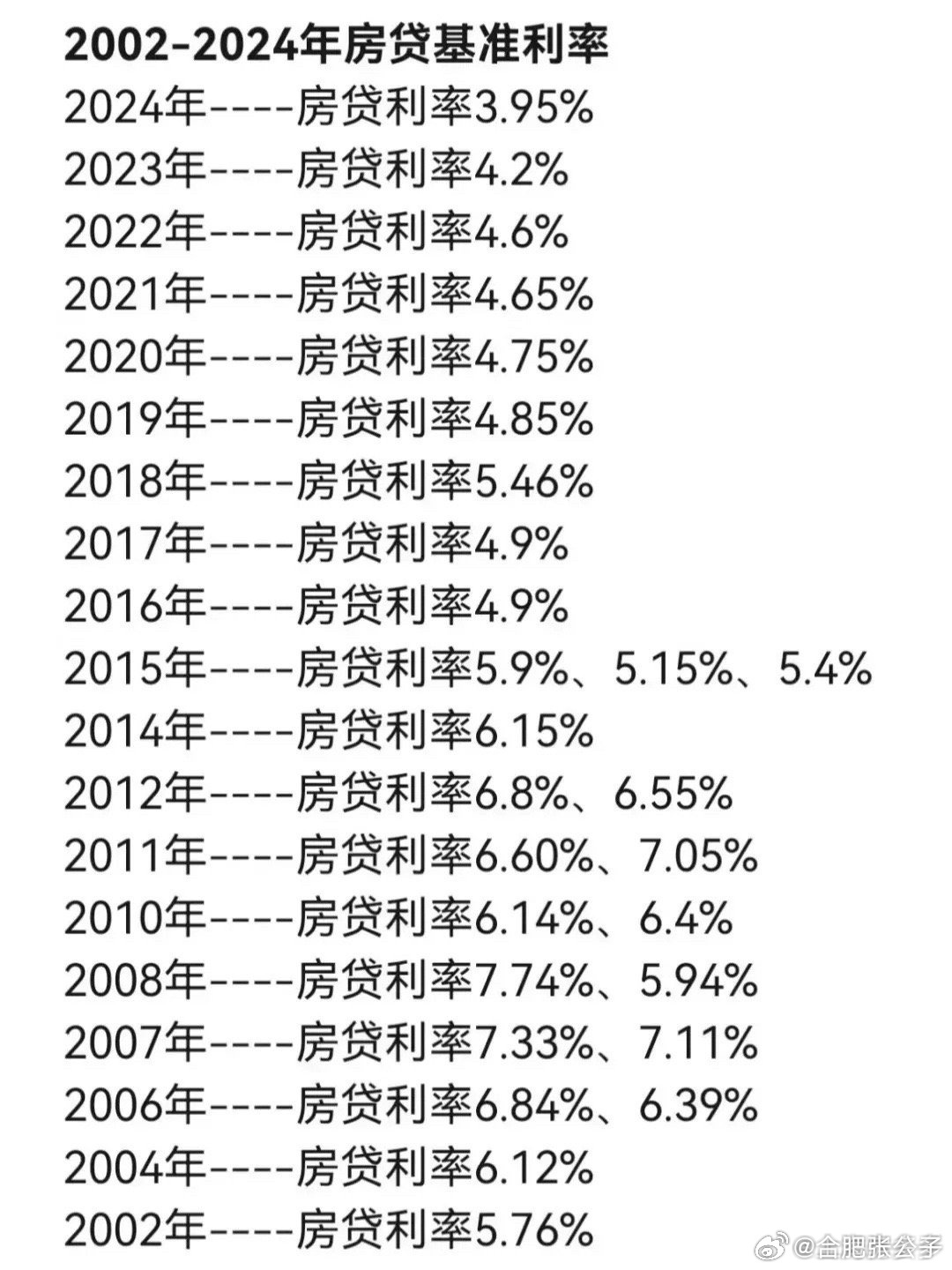 當(dāng)前房貸利率深度解析與觀點(diǎn)闡述，利率究竟是多少？