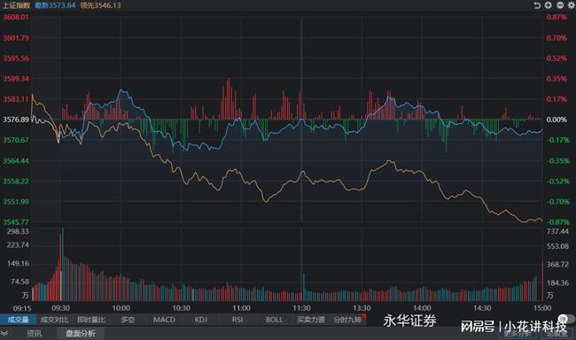 科技引領(lǐng)投資新時代，今日股票行情深度分析