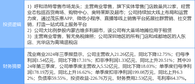 茂業(yè)商業(yè)股票，學(xué)習(xí)、變革與自信的舞蹈之路