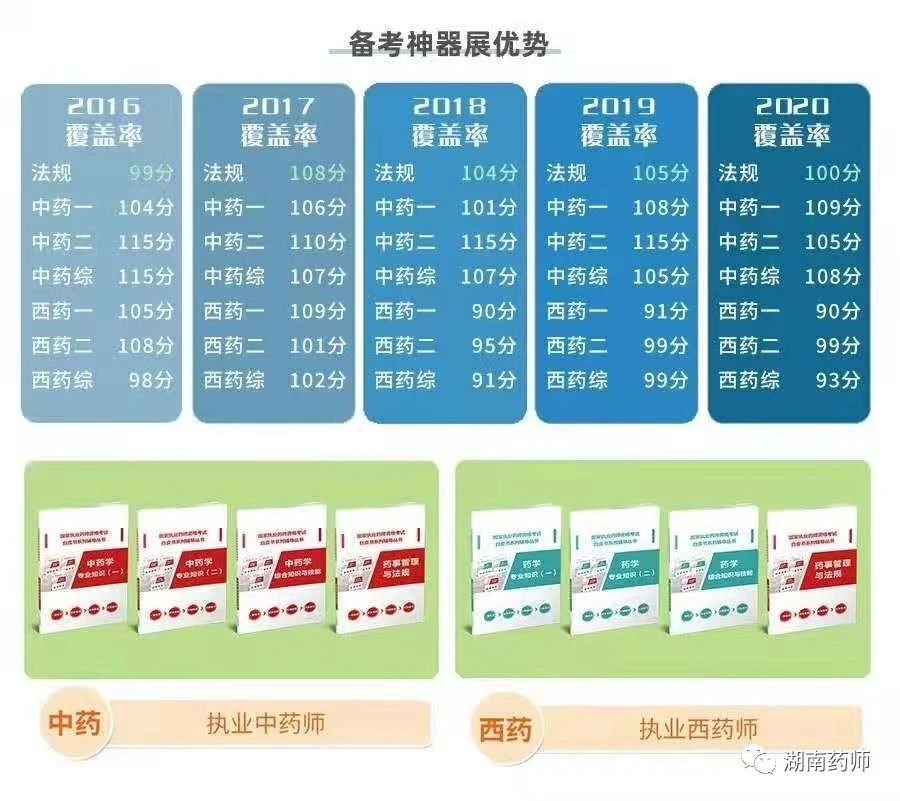 執(zhí)業(yè)藥師出租價格行情，黃金價值的閃耀之路