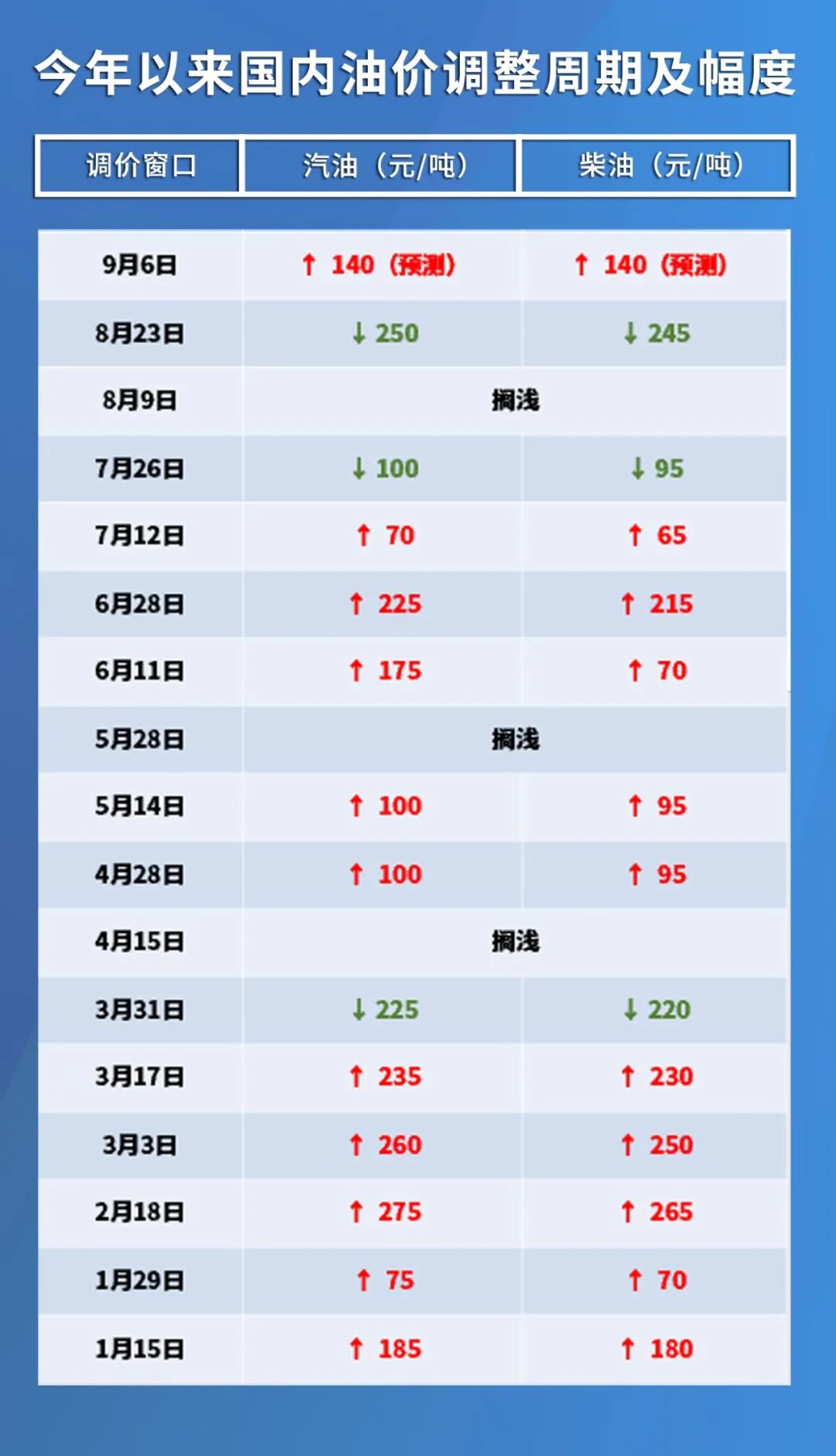 原油價格最新消息實時更新，多方觀點與市場洞察匯總報告