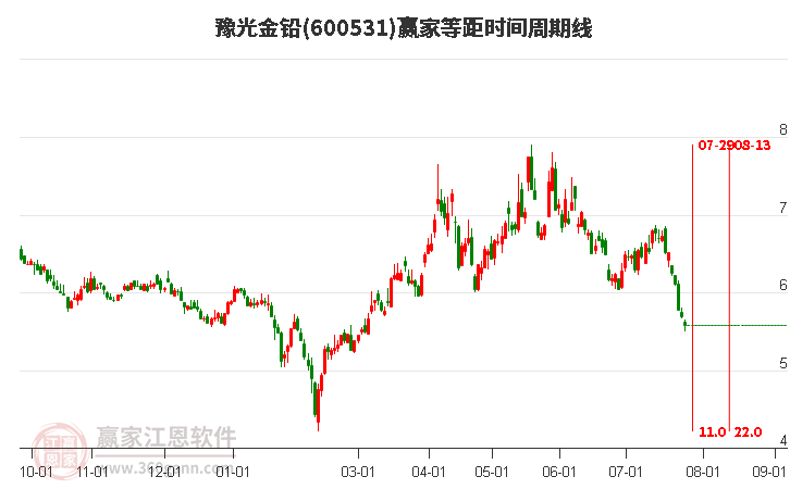 豫光金鉛最新動態(tài)更新，最新消息匯總