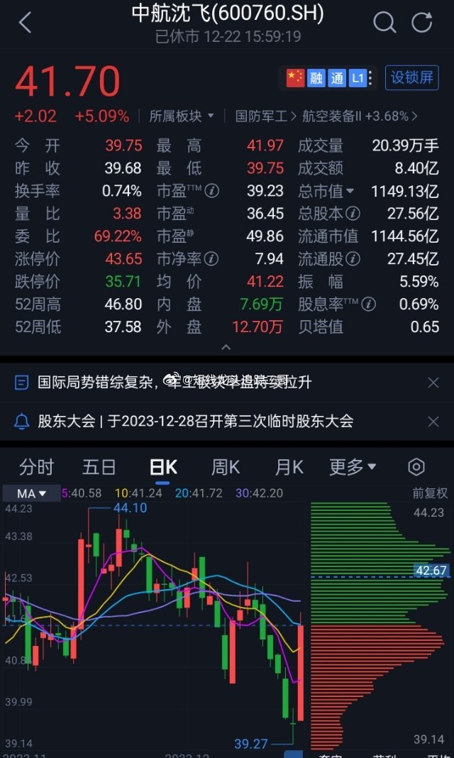 中航沈飛股票，與自然美景的心靈之旅之旅的探尋之路