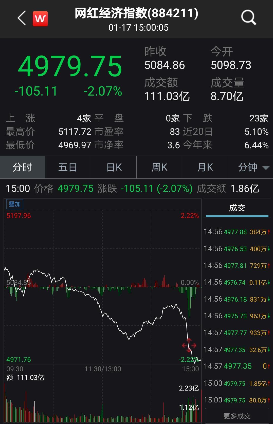 工程廠房燈具 第198頁