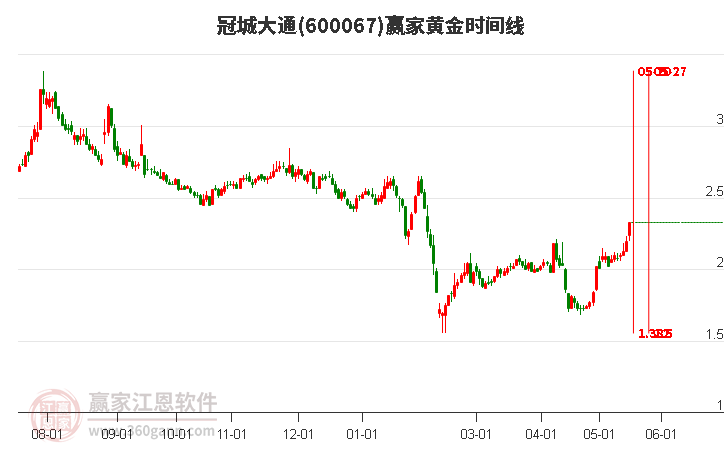 大通股票投資全攻略，從入門到進(jìn)階的實(shí)用指南