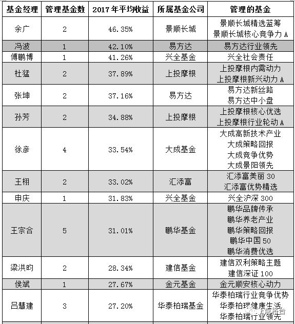 2017年3月資金盤最新資訊，變化帶來自信與成就感，攜手共創(chuàng)成長之路